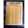 Image 2 : 1963 Topps #2 AL Batting Leaders