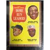 Image 1 : 1962 Topps #54 NL Home Run Leaders Mays, Cepeda, F. Robinson