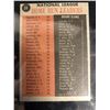 Image 2 : 1962 Topps #54 NL Home Run Leaders Mays, Cepeda, F. Robinson