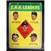 Image 1 : 1963 TOPPS #6 EARNED RUN AVG LEADERS 1962