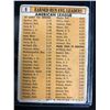 Image 2 : 1963 TOPPS #6 EARNED RUN AVG LEADERS 1962