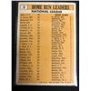 Image 2 : 1963 Topps #3 1962 NL Home Run Leaders