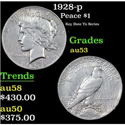 1928-p Peace Dollar $1 Grades Select AU