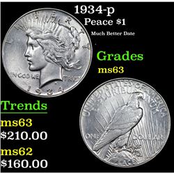 1934-p Peace Dollar $1 Grades Select Unc
