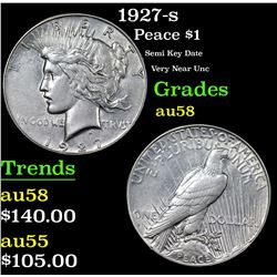 1927-s Peace Dollar $1 Grades Choice AU/BU Slider