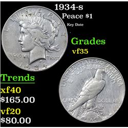 1934-s Peace Dollar $1 Grades vf++