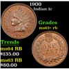 Image 1 : 1900 Indian Cent 1c Grades Select+ Unc RB