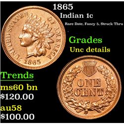 1865 Indian Cent 1c Grades Unc Details