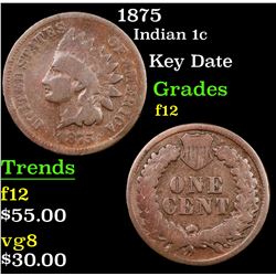 1875 Indian Cent 1c Grades f, fine