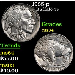 1935-p Buffalo Nickel 5c Grades Choice Unc