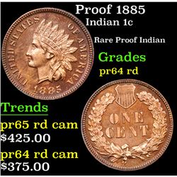 Proof 1885 Indian Cent 1c Grades Choice Proof Red