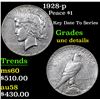 Image 1 : 1928-p Peace Dollar $1 Grades Unc Details
