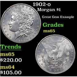 1902-o Morgan Dollar $1 Grades GEM Unc