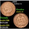 Image 1 : 1897 Indian Cent 1c Grades Choice Unc RB