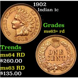 1902 Indian Cent 1c Grades Select+ Unc RD