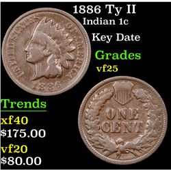 1886 Ty II Indian Cent 1c Grades vf+