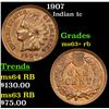 Image 1 : 1907 Indian Cent 1c Grades Select+ Unc RB