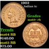 Image 1 : 1902 Indian Cent 1c Grades Select+ Unc RB
