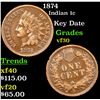 Image 1 : 1874 Indian Cent 1c Grades vf++