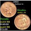 Image 1 : 1902 Indian Cent 1c Grades Select+ Unc RB
