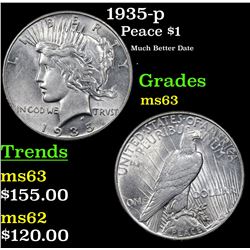 1935-p Peace Dollar $1 Grades Select Unc