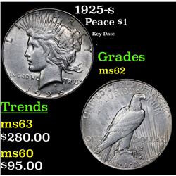 1925-s Peace Dollar $1 Grades Select Unc