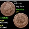 Image 1 : 1870 Indian Cent 1c Grades g+