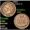 Image 1 : 1863 Indian Cent 1c Grades xf