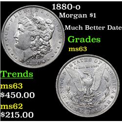 1880-o Morgan Dollar $1 Grades Select Unc