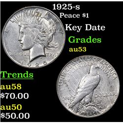 1925-s Peace Dollar $1 Grades Select AU