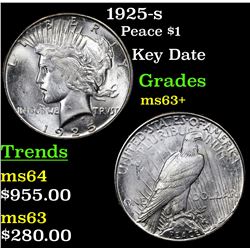 1925-s Peace Dollar $1 Grades Select+ Unc