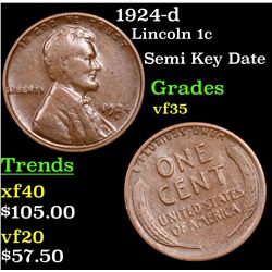 1924-d Lincoln Cent 1c Grades vf++