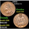 Image 1 : 1902 Indian Cent 1c Grades Select Unc BN