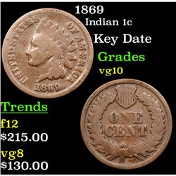 1869 Indian Cent 1c Grades vg+