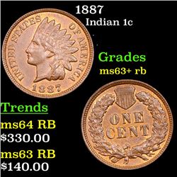 1887 Indian Cent 1c Grades Select+ Unc RB