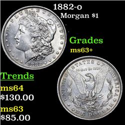 1882-o Morgan Dollar $1 Grades Select+ Unc