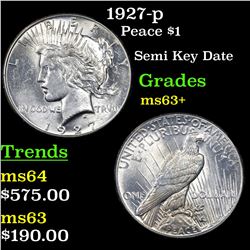 1927-p Peace Dollar $1 Grades Select+ Unc