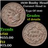 Image 1 : 1839 Booby Head Coronet Head Large Cent 1c Grades vf details