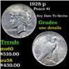 Image 1 : 1928-p Peace Dollar $1 Grades Unc Details