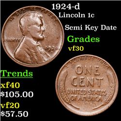 1924-d Lincoln Cent 1c Grades vf++