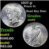 Image 1 : 1927-p Peace Dollar $1 Grades Select Unc