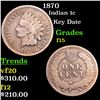 Image 1 : 1870 Indian Cent 1c Grades f+
