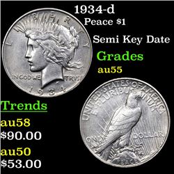 1934-d Peace Dollar $1 Grades Choice AU