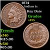 Image 1 : 1874 Indian Cent 1c Grades vf+