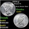 Image 1 : 1934-p Peace Dollar $1 Grades Select+ Unc