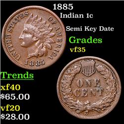 1885 Indian Cent 1c Grades vf++