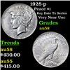 Image 1 : 1928-p Peace Dollar $1 Grades Choice AU/BU Slider