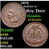 Image 1 : 1874 Indian Cent 1c Grades xf details