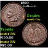 Image 1 : 1890 Indian Cent 1c Grades Select+ Unc BN