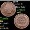 Image 1 : 1870 Indian Cent 1c Grades vg+
